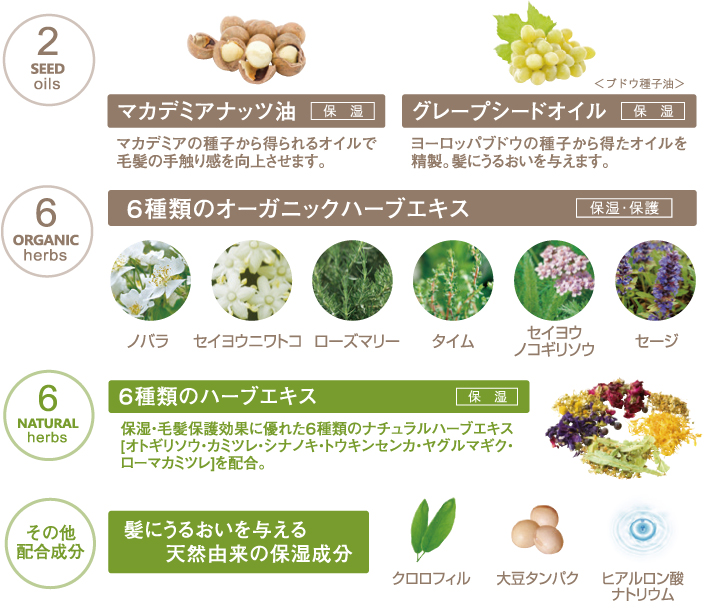 宇多津町 マルソメ 宇多津店