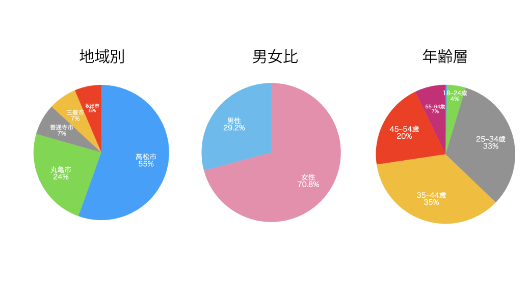 ヒメクリ データ